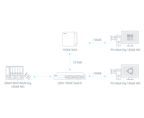 Сетевая карта QNAP QXG-10G2T Dual-port BASET 10GbE network expansion card; low-profile form factor; PCIe Gen3 x4 